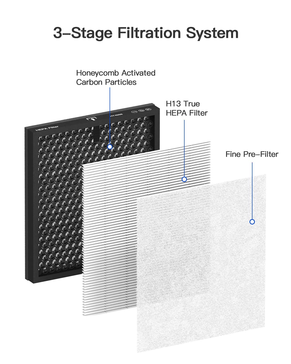 Air Filter H13 Ture HEPA Filter Suitable HY4866 Air Purifier for Dust, Pet Dander, Pollen for Bedroom and Office, Standard Version, 2 Pack
